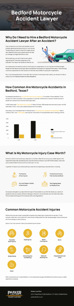 Bedford Motorcycle Accident Lawyer Infographic