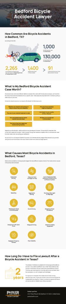Bedford Bicycle Accident Lawyer Infographic