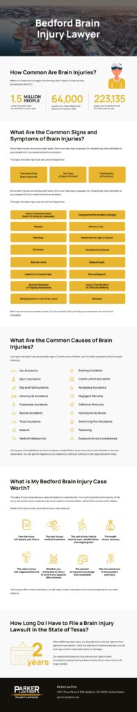Bedford Brain Injury Lawyer Infographic