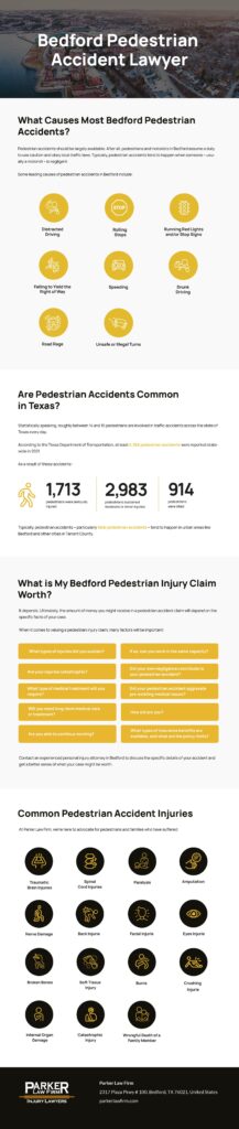 Bedford Pedestrian Accident Lawyer Infographic