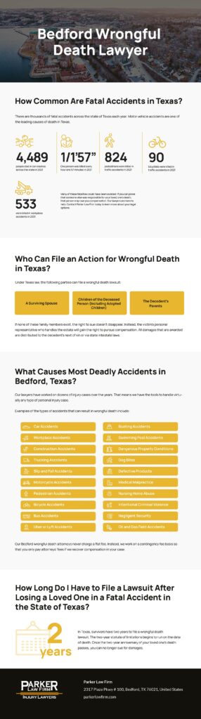 Bedford Wrongful Death Lawyer Infographic
